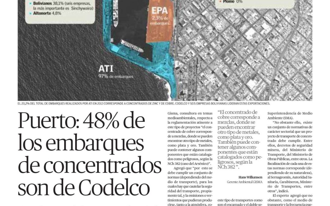 Puerto: 48% de los embarques de concentrados son de Codelco