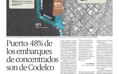 Puerto: 48% de los embarques de concentrados son de Codelco
