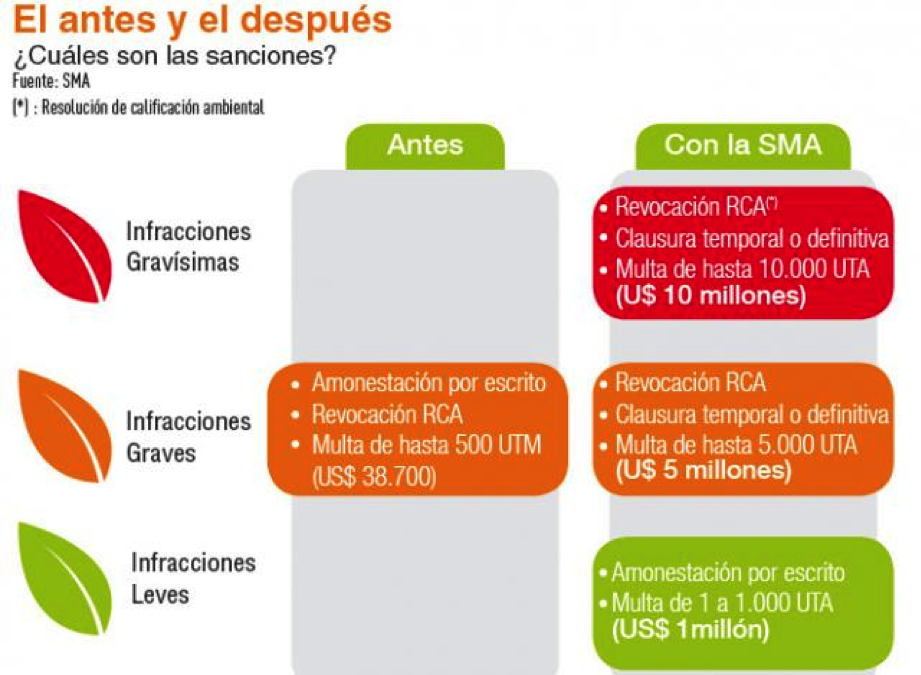 Nueva institucionalidad ambiental: la “mano que aprieta” en Chile