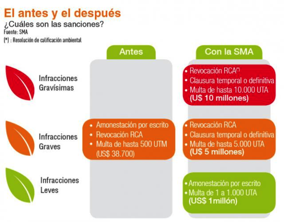 antes-y-después-de-la-SMA